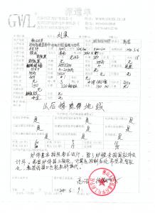 燕山大學(xué)購(gòu)買(mǎi)井式電爐客戶(hù)評(píng)價(jià)單